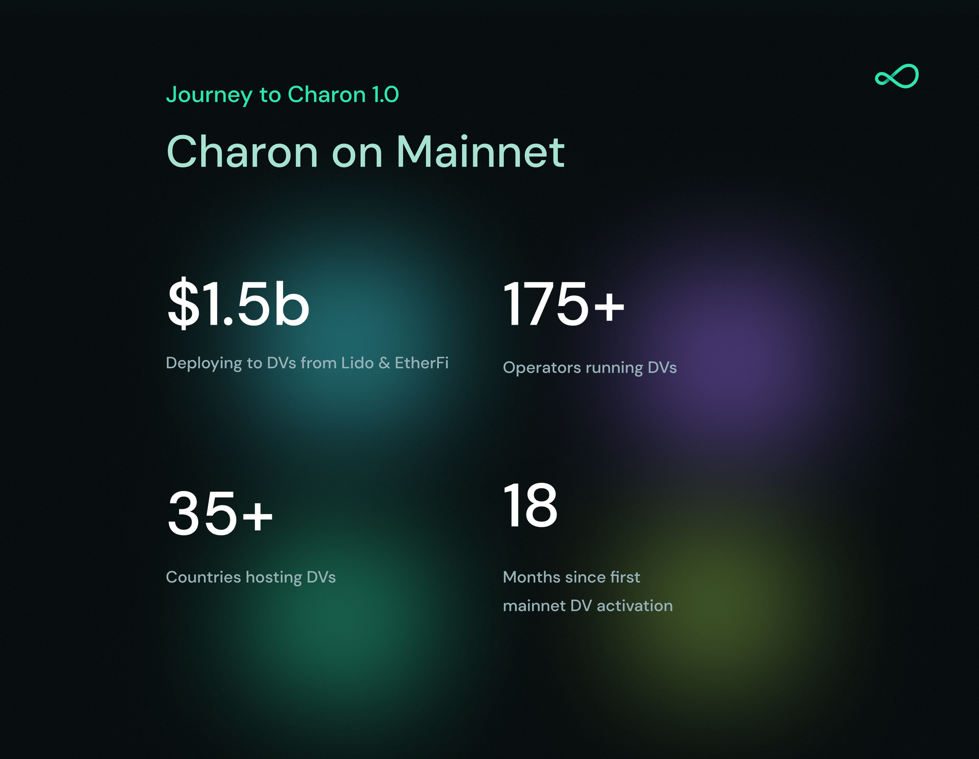 Releasing Charon 1.0